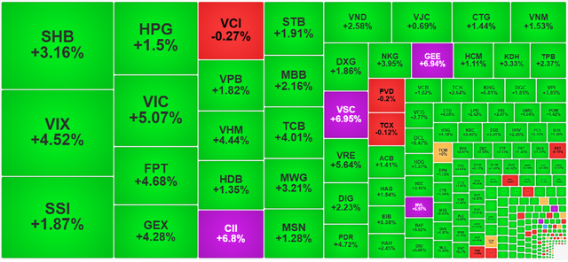 Chứng khoán ngày 12/11: VN-Index bứt phá vượt mốc 1.630 điểm - Ảnh 1.