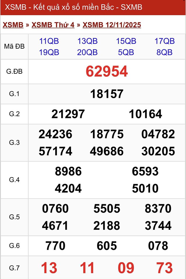 Kết quả xổ số miền Bắc hôm nay ngày 12/11/2025 - Ảnh 2.