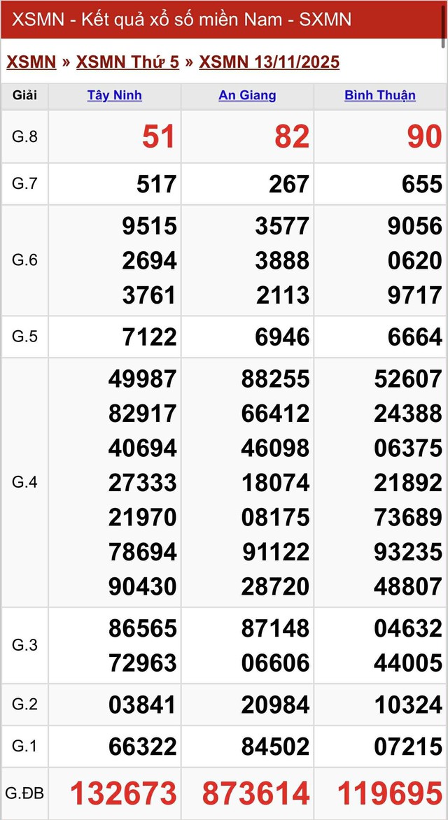 Kết quả xổ số miền Nam hôm nay ngày 13/11/2025 - Ảnh 2.