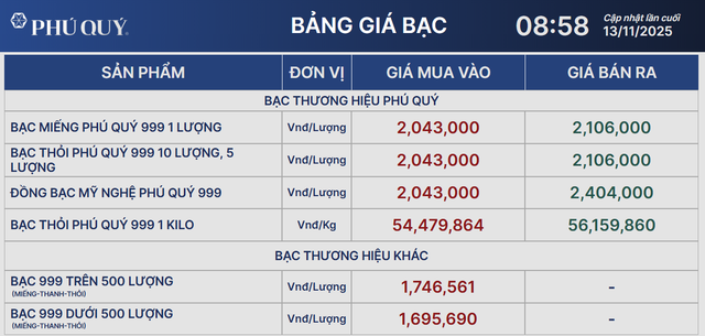 Giá bạc tăng liền 4%, vượt mức 56 triệu đồng/kg- Ảnh 2.