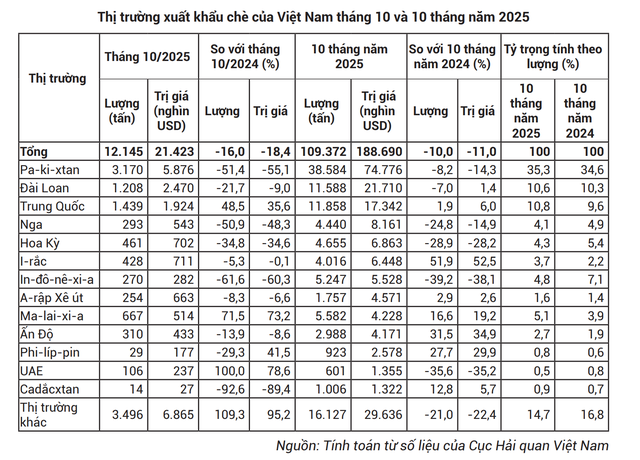 Loại lá dân dã người Việt dùng hàng ngày, từng ví như "vàng xanh" được Trung Quốc thu mua hàng nghìn tấn- Ảnh 2.