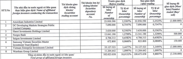 Quỹ ngoại Dragon Capital ‘lướt sóng’ cổ phiếu DXG - Ảnh 1.