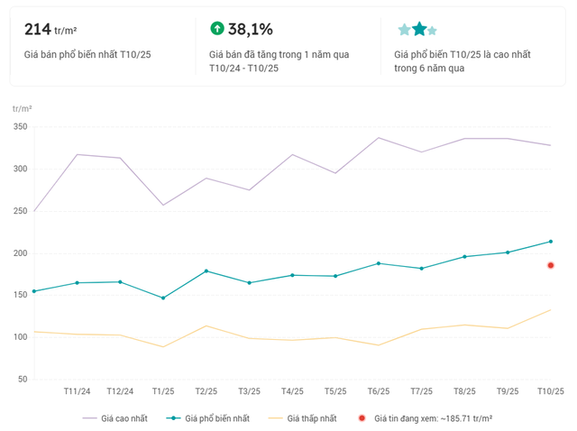 Chỉ sau hơn 1 tháng, "siêu" cầu vượt sông Hồng 16.200 tỷ đồng nối phố cổ với Long Biên khởi công, giá đất xung quanh dự án "nổi sóng" - Ảnh 2.