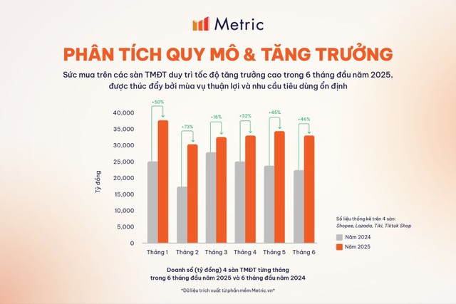 TMĐT Việt Nam 2026: Ba nền tảng lớn ngừng "đốt tiền", chuyển hướng chiến lược rõ rệt- Ảnh 2.