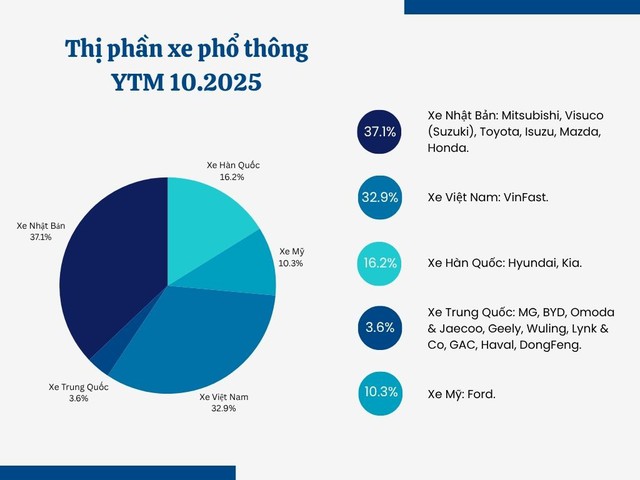 Lộ doanh số xe Trung Quốc tại Việt Nam: Phân hóa rõ rệt, liệu có sự “tháo chạy” của một vài hãng xe hay không? - Ảnh 3.