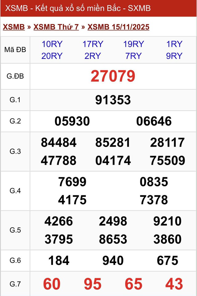 Kết quả xổ số miền Bắc hôm nay ngày 15/11/2025 - Ảnh 2.