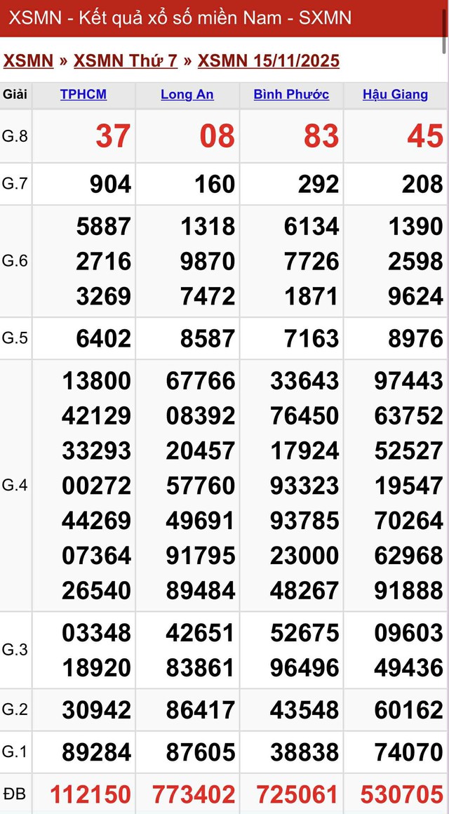 Kết quả xổ số miền Nam hôm nay ngày 15/11/2025 - Ảnh 2.