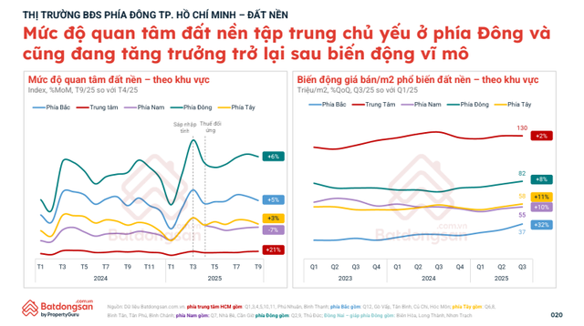 Cuộc di cư từ trung tâm ra vùng ven đang diễn ra sôi động? - Ảnh 2.