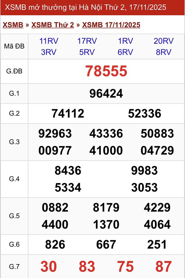 Kết quả xổ số miền Bắc hôm nay ngày 17/11/2025 - Ảnh 2.