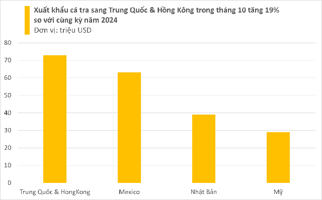 Một 'mỏ vàng' của Việt Nam được Trung Quốc tích cực săn lùng: thu về hàng tỷ USD, cả thế giới nuôi nhưng chỉ nước ta tạo ra ngành công nghiệp - Ảnh 1.