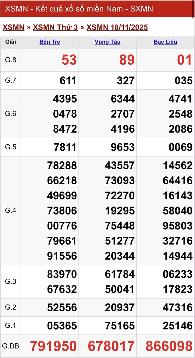 Kết quả xổ số miền Nam hôm nay ngày 18/11/2025 - Ảnh 2.