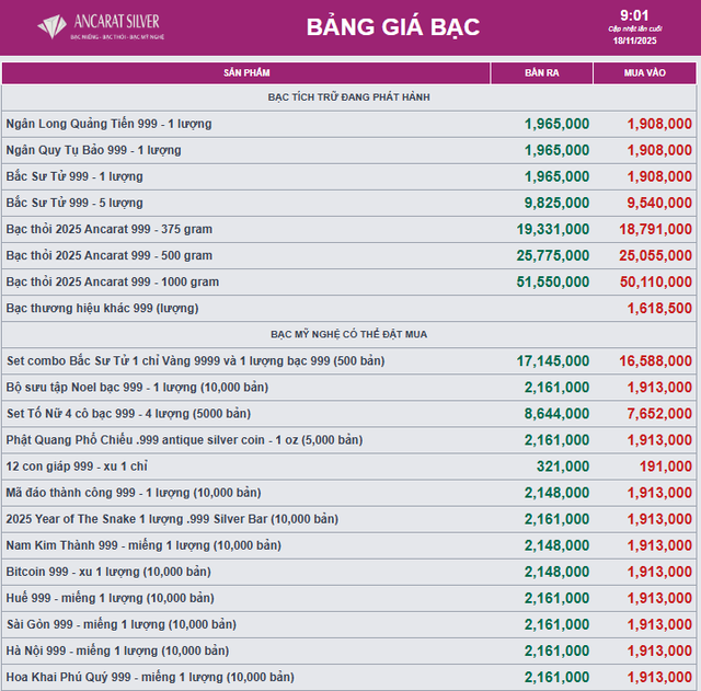 Giá bạc - Ảnh 1.