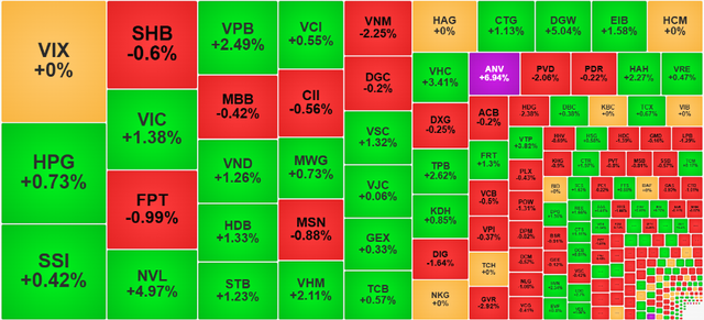 Chứng khoán ngày 18/11: Thị trường phân hóa, VN-Index tiến gần 1.660 điểm - Ảnh 1.