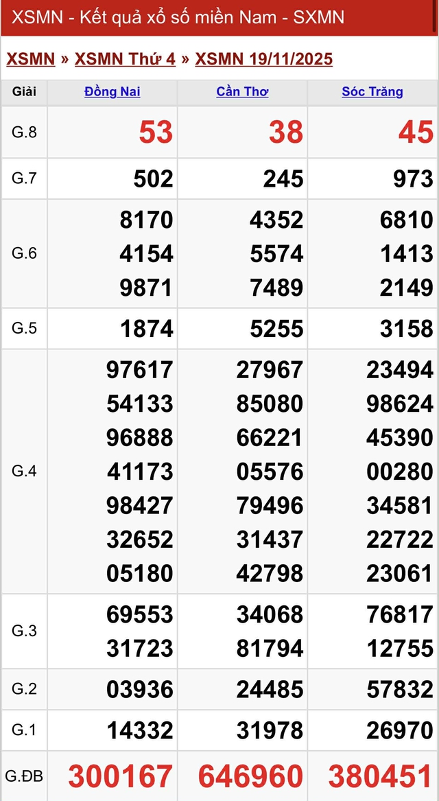 Kết quả xổ số miền Nam hôm nay ngày 19/11/2025 - Ảnh 2.