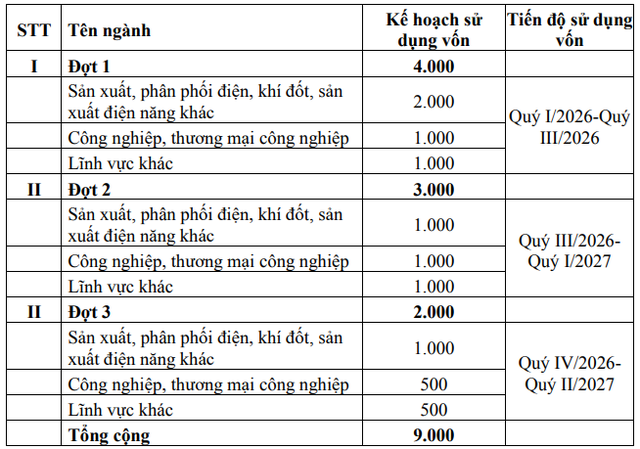 BIDV lên kế hoạch phát hành 9.000 tỷ đồng trái phiếu ra công chúng - Ảnh 1.