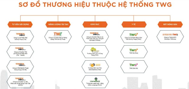 Sở hữu loạt dự án bệnh viện hàng trăm tỷ đồng, TWGroup vẫn bị ‘nêu tên’ chậm đóng bảo hiểm - Ảnh 2.