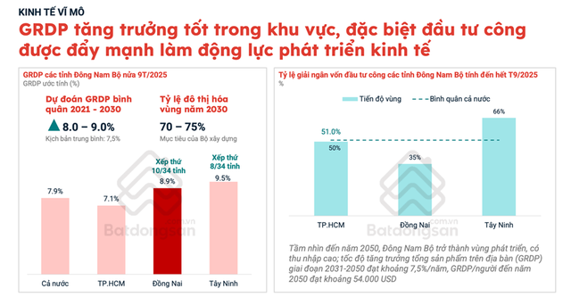 Loạt hạ tầng, sân bay “nối đuôi nhau” về đích,  động lực tăng trưởng cho Đồng Nai trong chu kỳ mới - Ảnh 1.
