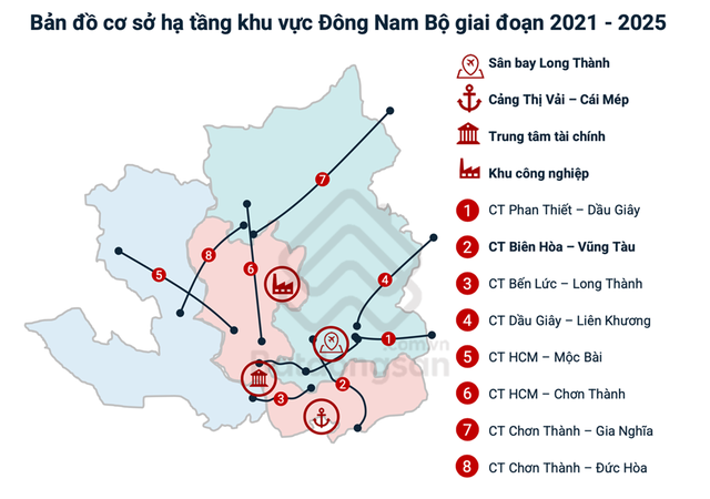 Loạt hạ tầng, sân bay “nối đuôi nhau” về đích,  động lực tăng trưởng cho Đồng Nai trong chu kỳ mới - Ảnh 3.