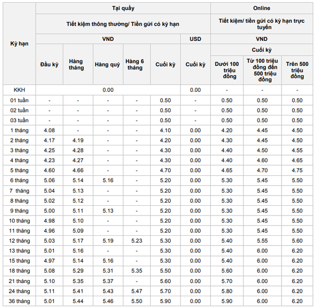 Thêm ngân hàng tăng lãi suất tiết kiệm tất cả các kỳ hạn - Ảnh 1.