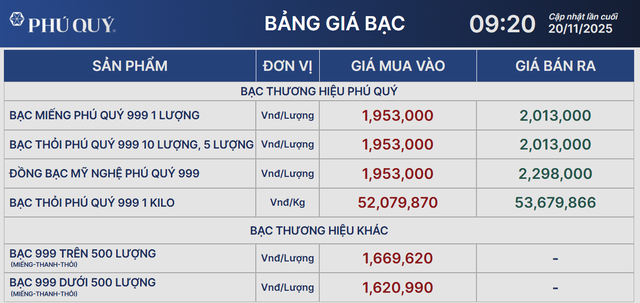 Giá bạc hôm nay tiếp tục đà giảm - Ảnh 2.