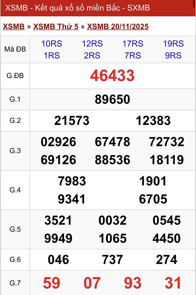 Kết quả xổ số miền Bắc hôm nay ngày 20/11/2025 - Ảnh 2.
