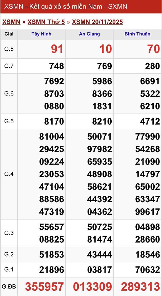 Kết quả xổ số miền Nam hôm nay ngày 20/11/2025 - Ảnh 2.