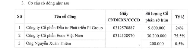 Địa ốc Phương Đông chậm thanh toán lãi trái phiếu - Ảnh 2.