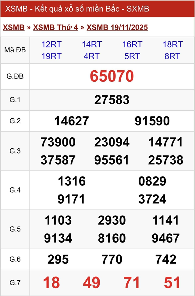 Kết quả xổ số miền Bắc hôm nay ngày 19/11/2025 - Ảnh 2.