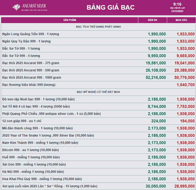 Giá bạc - Ảnh 1.