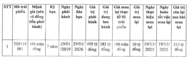 Điện Mặt trời Trung Nam mua lại trái phiếu trước hạn - Ảnh 1.