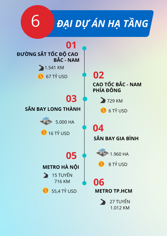 Đại hạ tầng "bùng nổ" chưa từng có: Từ metro, đường sắt, cao tốc, sân bay đến mạng lưới đô thị TOD - Ảnh 2.