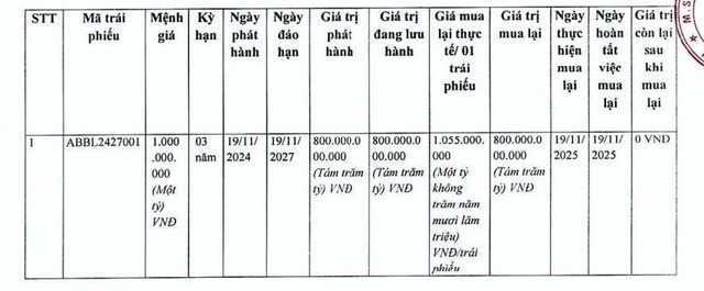 ABBank tất toán sớm lô trái phiếu 800 tỷ đồng - Ảnh 1.
