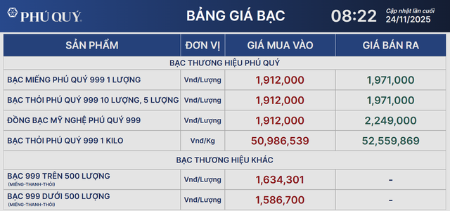 Giá bạc - Ảnh 1.