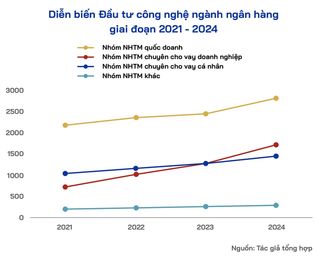 “App ngân hàng Việt có thể ‘xịn’ hơn nhiều nước phát triển, nhưng chuẩn đúng phải là ‘xịn và bền’, dễ dùng hôm nay, an toàn và đáng tin ngày mai” - Ảnh 1.