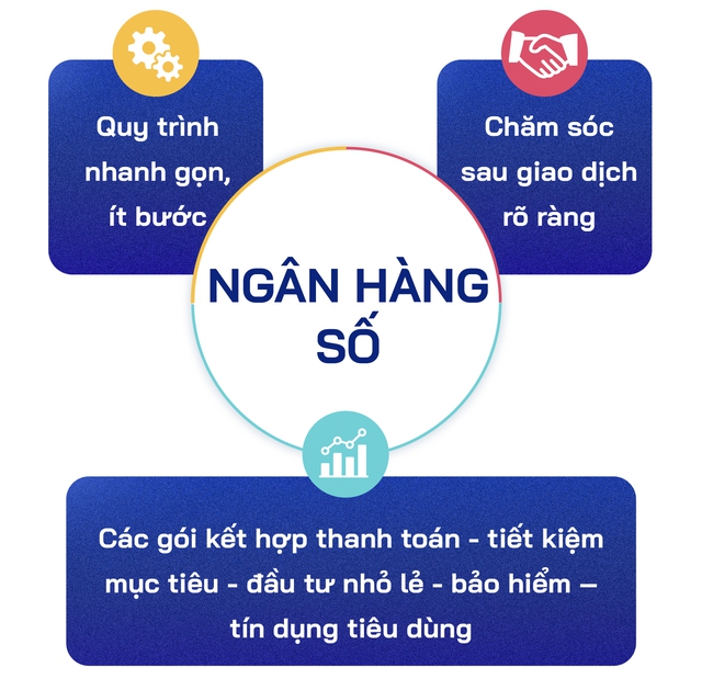 “App ngân hàng Việt có thể ‘xịn’ hơn nhiều nước phát triển, nhưng chuẩn đúng phải là ‘xịn và bền’, dễ dùng hôm nay, an toàn và đáng tin ngày mai” - Ảnh 11.