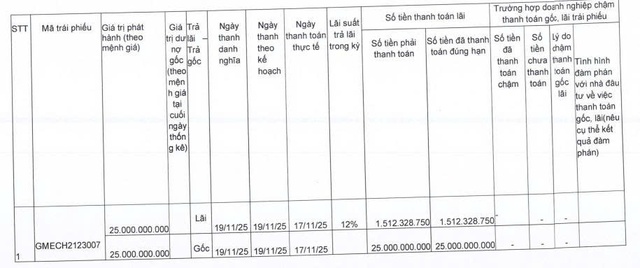 Galaxy EE tất toán một lô trái phiếu - Ảnh 1.