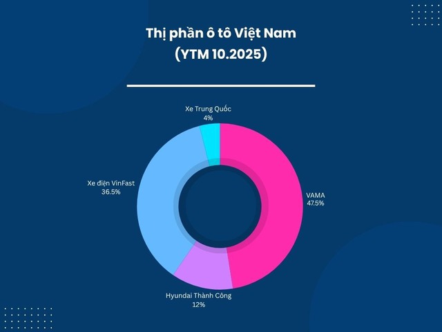 Khó khăn ở đâu - cứ đà này thị trường ô tô Việt Nam sẽ phá mọi đỉnh doanh số - Ảnh 3.