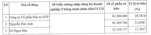Biến động cổ đông tại Chứng khoán DSC sau đợt chào bán cổ phiếu - Ảnh 1.