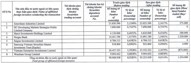 Dragon Capital ‘lướt sóng’ cổ phiếu DXG của Tập đoàn Đất Xanh - Ảnh 1.