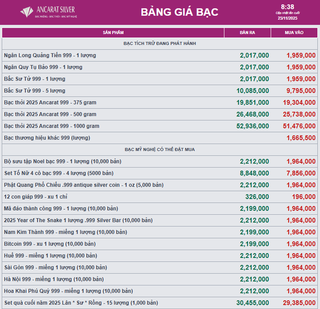 Giá bạc - Ảnh 1.