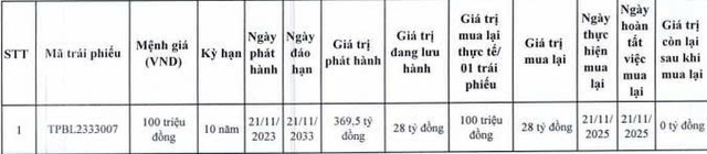 TPBank tất toán trước hạn 2 lô trái phiếu - Ảnh 1.