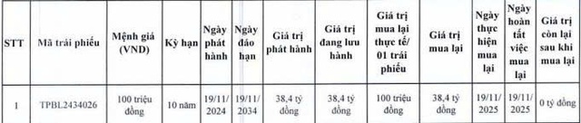 TPBank tất toán trước hạn 2 lô trái phiếu - Ảnh 2.