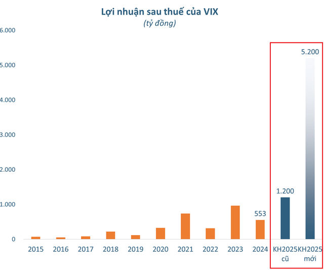 Gần nửa sắc tím HOSE đến từ nhóm cổ phiếu này, 3.000 tỷ "sang tay" chỉ trong 1 phiên - Ảnh 3.