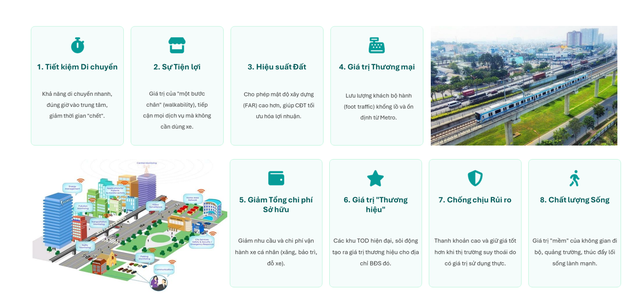 Giá căn hộ dọc tuyến metro đi qua tăng ra sao so với lúc mở bán?- Ảnh 1.