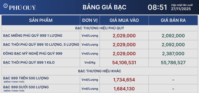 Giá bạc - Ảnh 1.