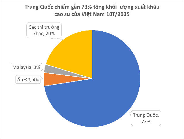 Hàng chục nghìn tấn 'vàng trắng' của Việt Nam được Indonesia săn lùng: diện tích trồng hơn 900.000 ha, nước ta là ông trùm top 5 thế giới - Ảnh 2.