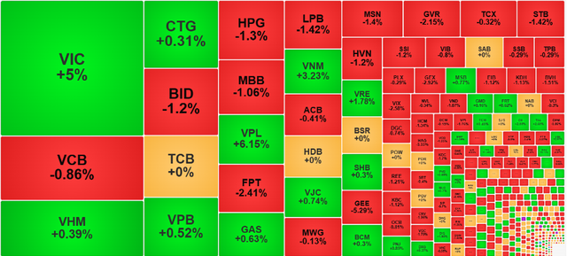 Chứng khoán ngày 28/11: Cổ phiếu họ Vingroup kéo VN-Index lên mốc 1.690 điểm - Ảnh 1.