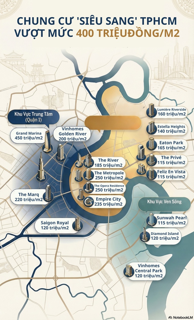 Chung cư siêu sang TPHCM chạm mốc 450 triệu đồng/m2 gây choáng
- Ảnh 1. Chung cư siêu sang TPHCM chạm mốc 450 triệu đồng/m2 gây choáng
- Ảnh 1.