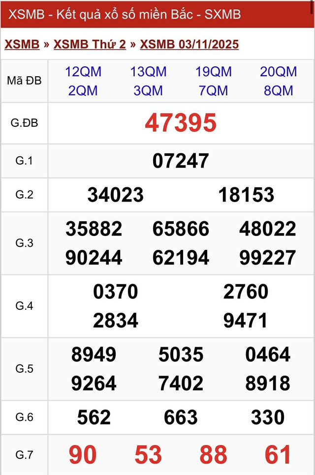 Kết quả xổ số miền Bắc hôm nay ngày 3/11/2025 - Ảnh 2.