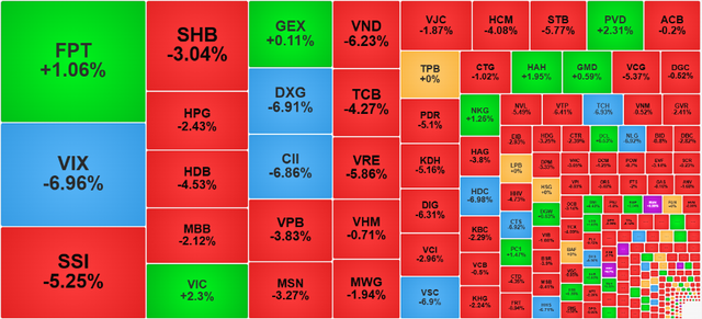 Chứng khoán ngày 3/11: VN-Index tiếp tục mất mốc 1.620 điểm - Ảnh 1.